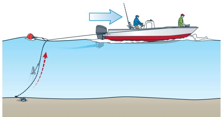 How to pull up a stuck anchor